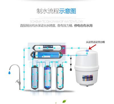 汉斯顿净水器纯水机ro反渗透纯水机家用直饮机净水机HSD-RO75E-05