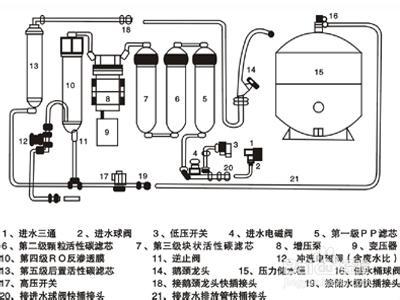 净水器安装示意图